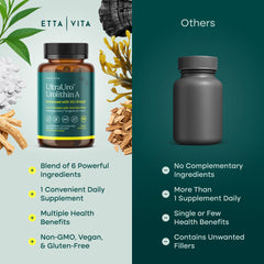 Ashwagandha and Tongkat Ali roots