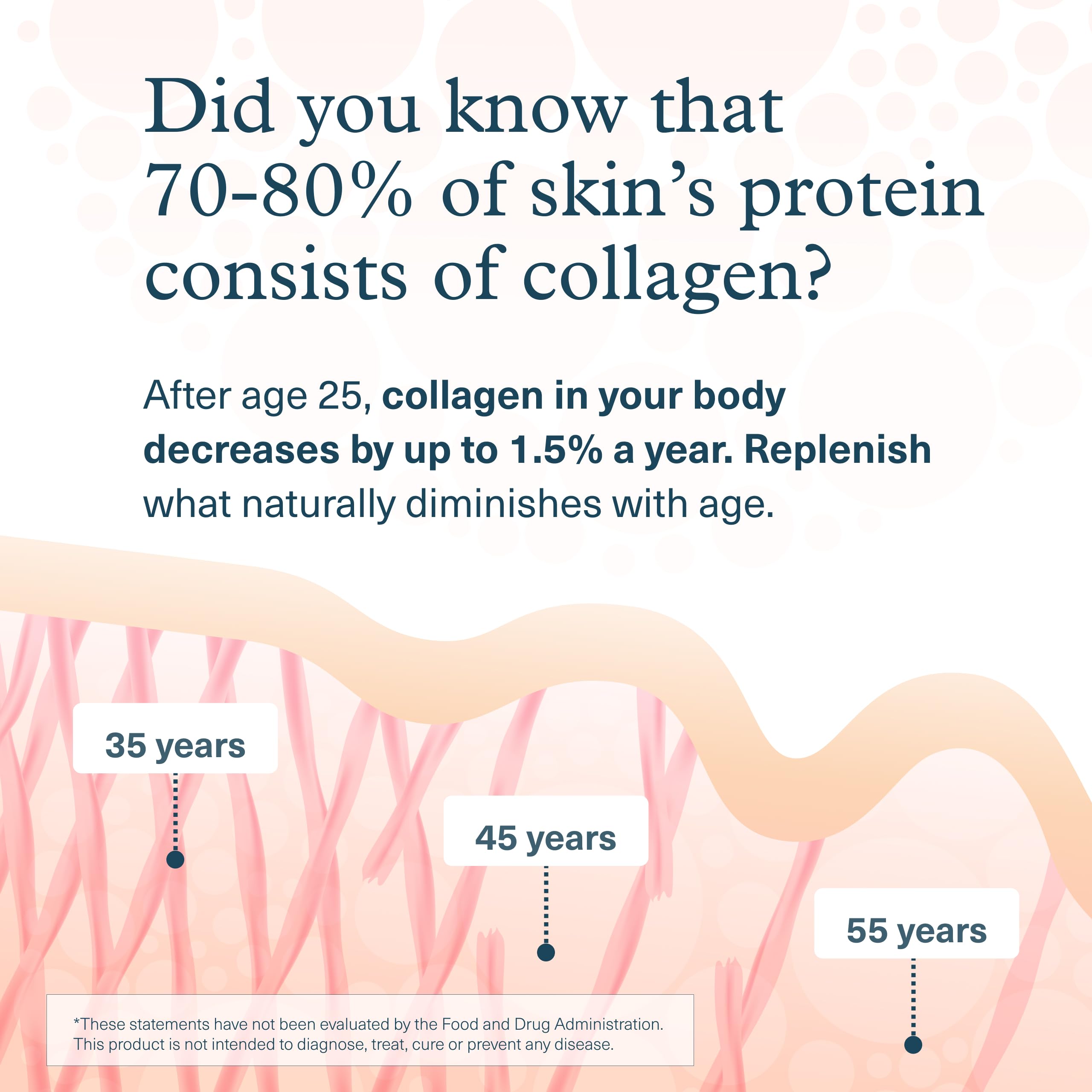 Collagen 6000 mg supporting joints and bones