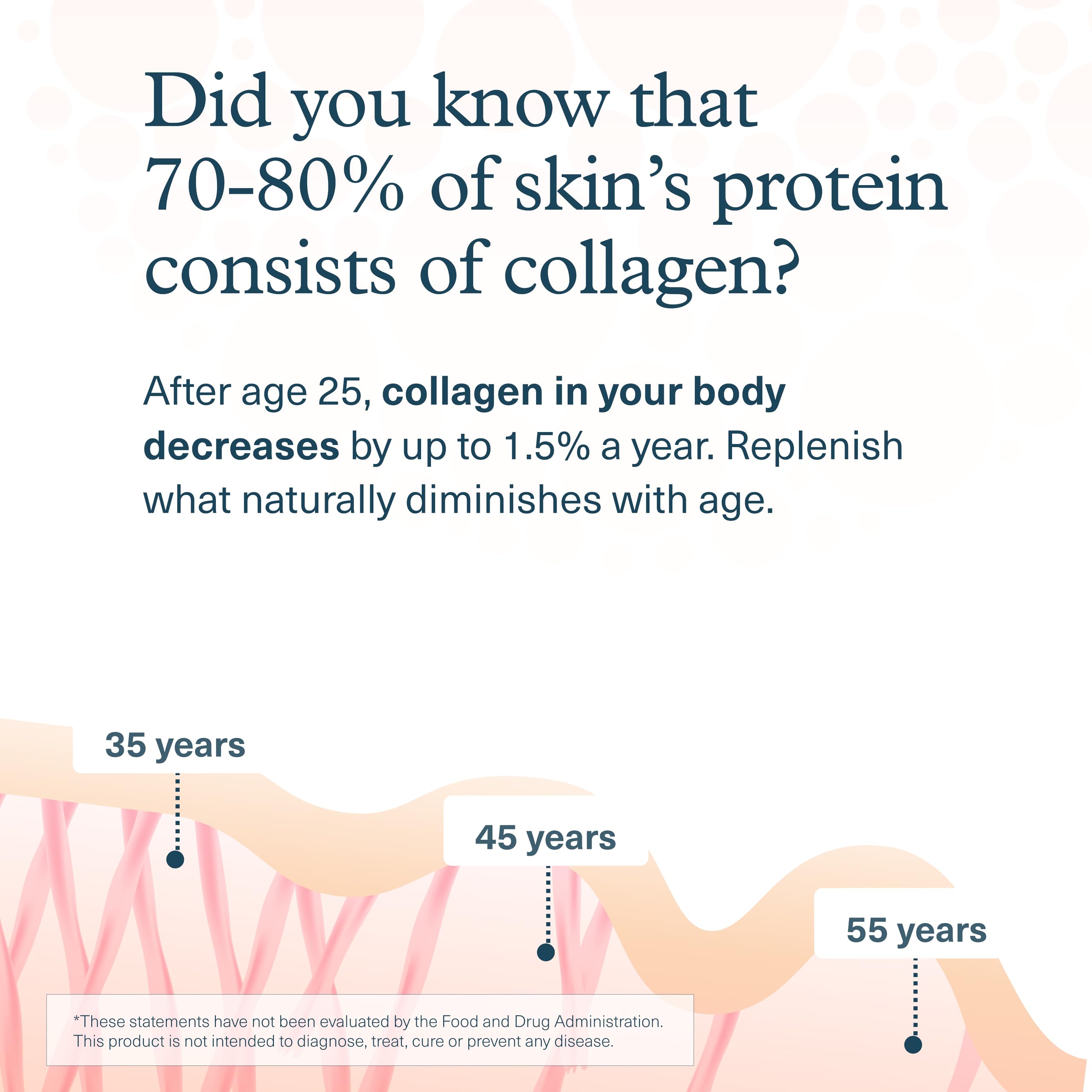 Vitamin C and Biotin (Vitamin B7) ingredients in Youtheory collagen