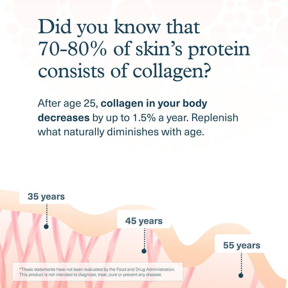 Vitamin C and Biotin (Vitamin B7) ingredients in Youtheory collagen