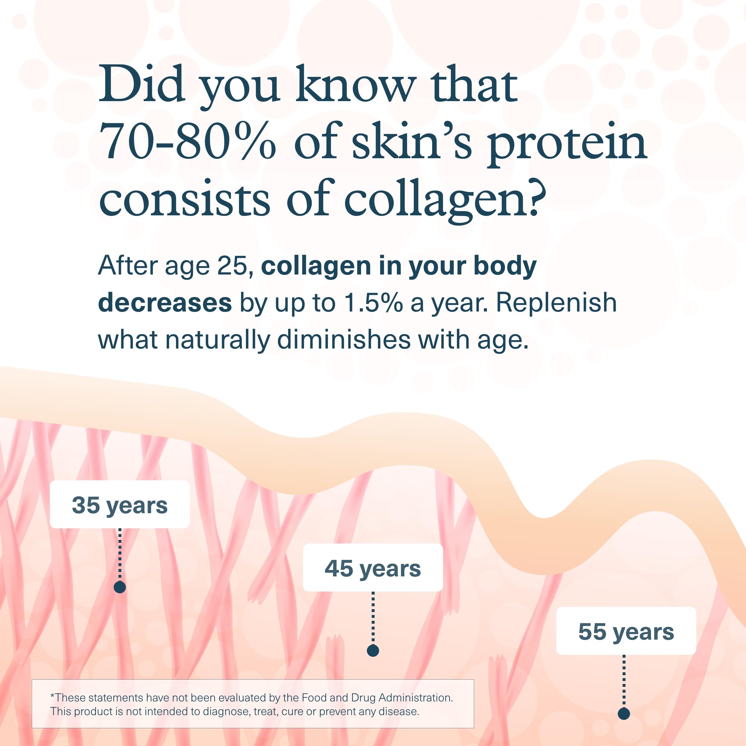 Illustration of vitamin C and collagen benefits