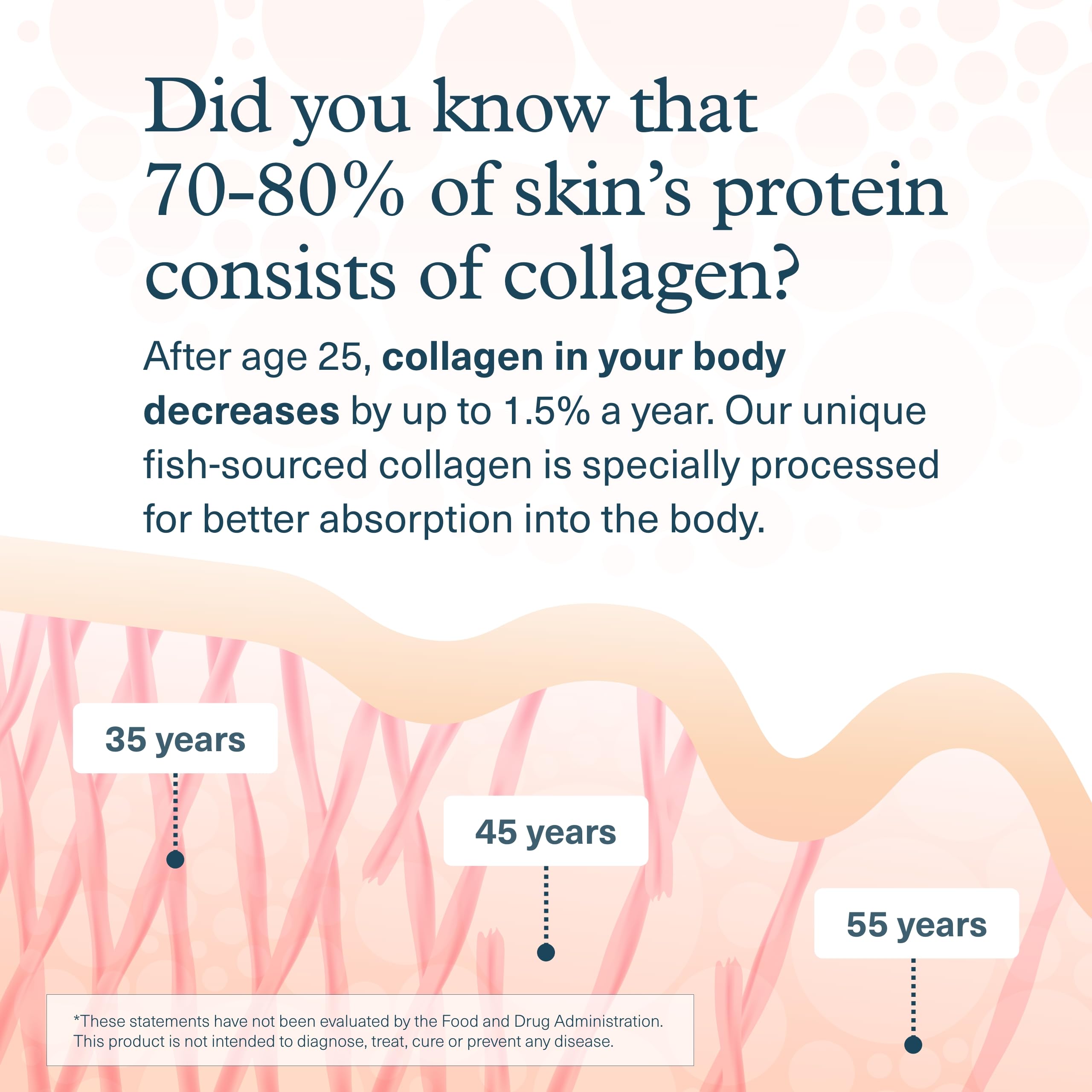 Nutrition facts and ingredients chart for Youtheory Marine Collagen