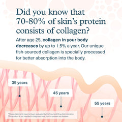 Nutrition facts and ingredients chart for Youtheory Marine Collagen