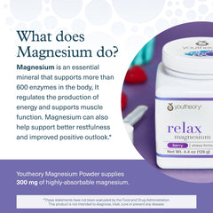 Graphic showing improved absorption of magnesium powder in water