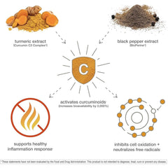 Vegetarian capsules of Youtheory Turmeric