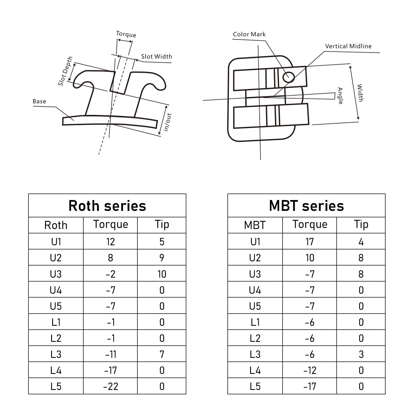 YYING 5 Packs Orthodontic Metal Brackets MBT Slot .022 with Hooks – image 6