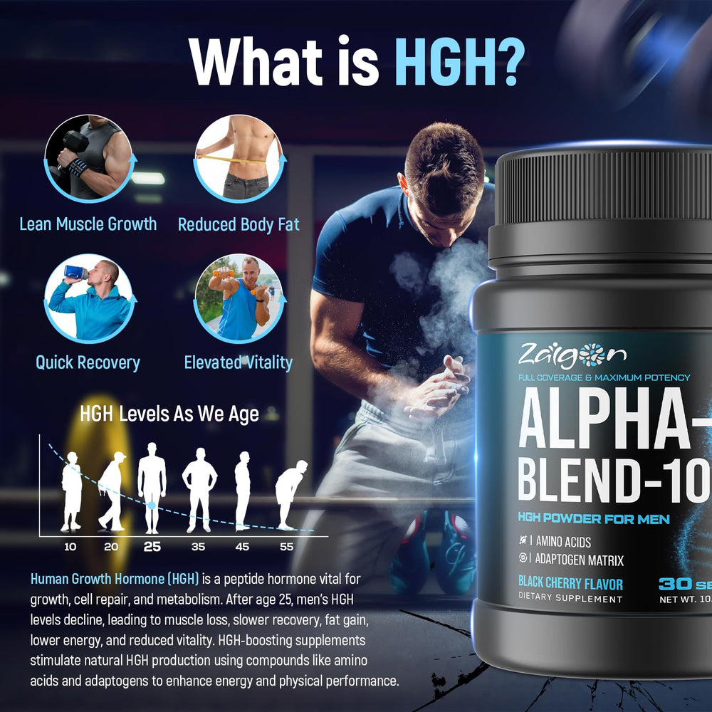 Zaigon AlphaBlend-10 ingredients panel emphasizes L-Arginine and L-Lysine synergy.