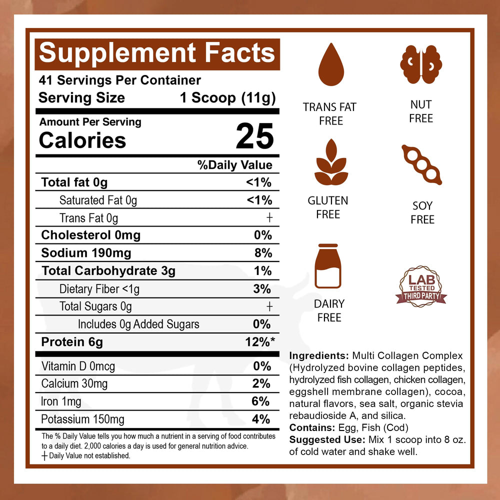Glycine, proline and hydroxyproline amino acids close-up