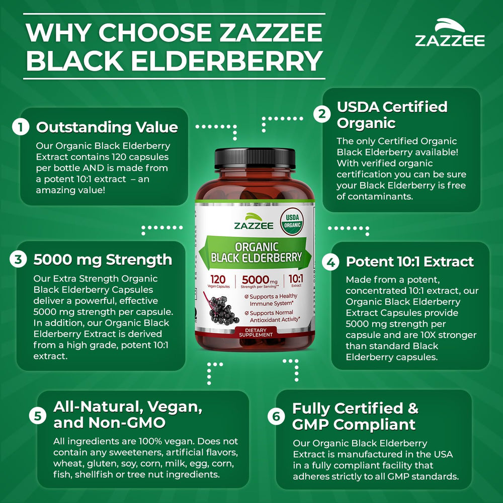 Illustration depicting 10x extract potency of elderberry