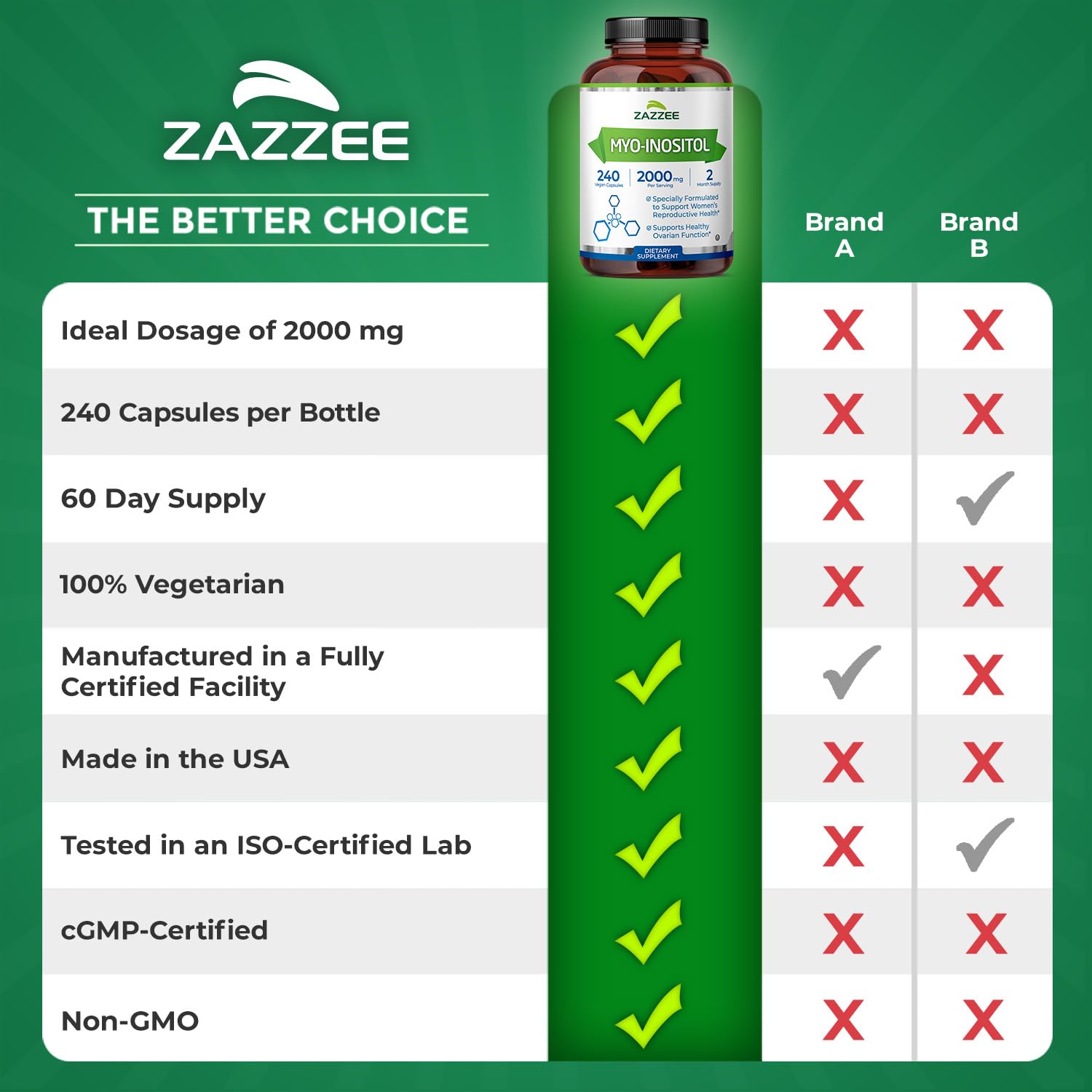 Zazzee bottle staged with notebook and glass for daily routine context