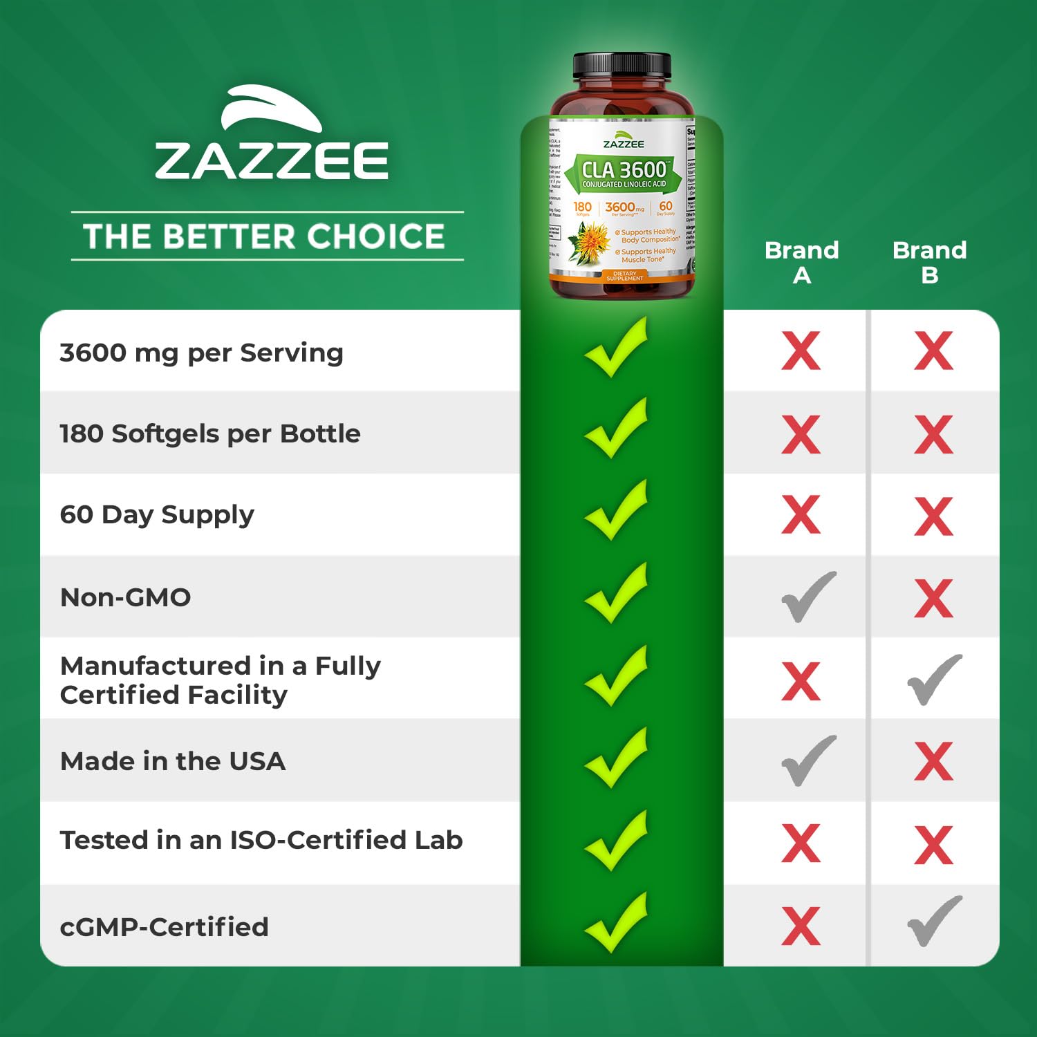 Made in USA packaging and labeling for Zazzee CLA