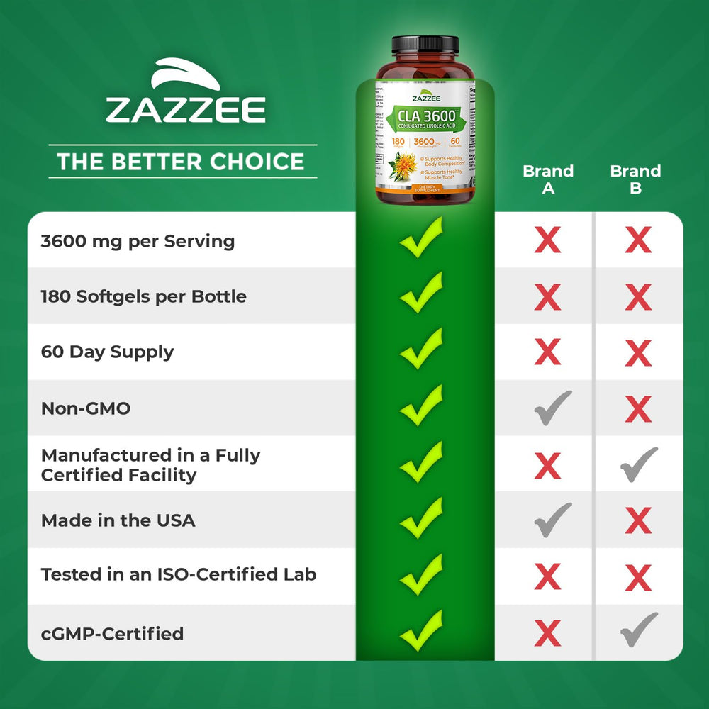 Made in USA packaging and labeling for Zazzee CLA