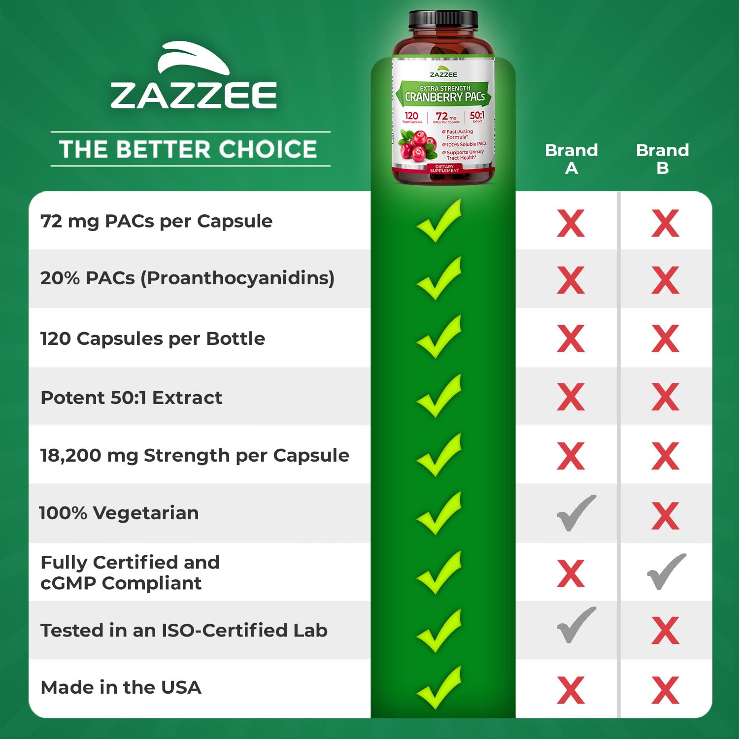 Zazzee Cranberry PACs packaging and branding