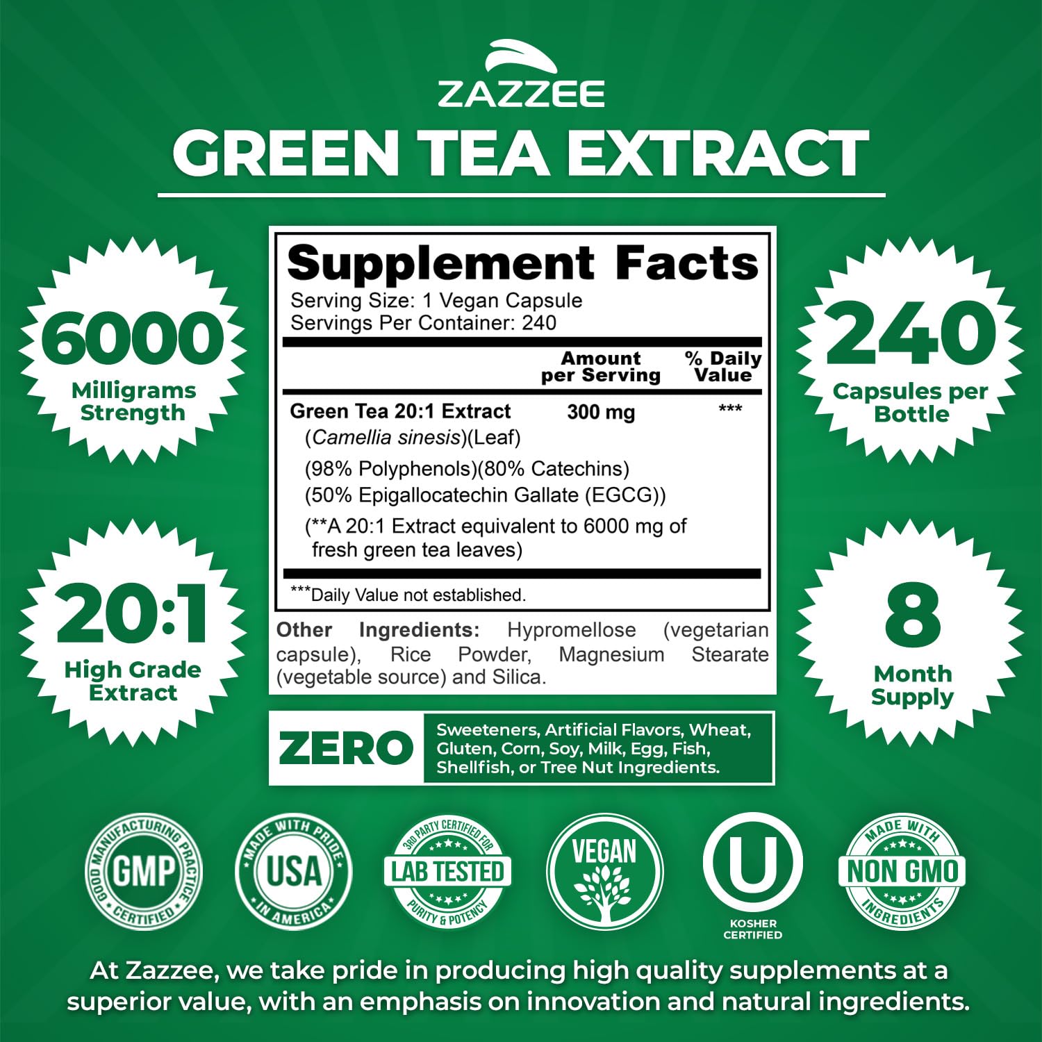 Graphic illustrating 20:1 potency of green tea extract