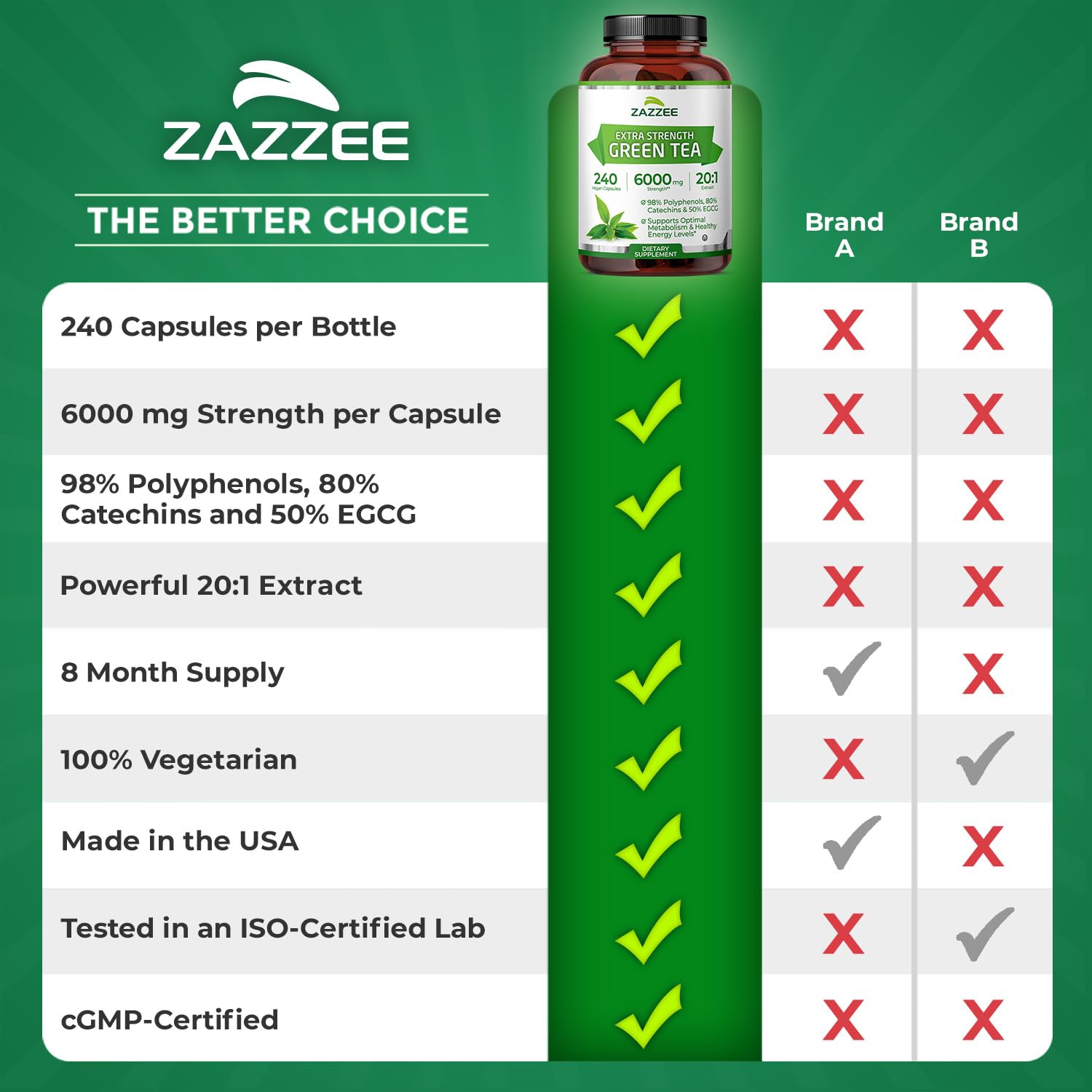 Product package and box for Zazzee Green Tea Extract