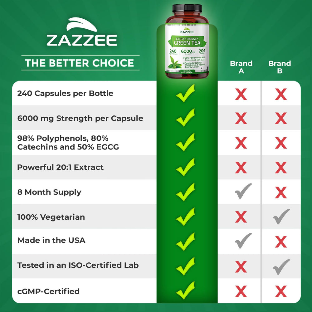 Product package and box for Zazzee Green Tea Extract