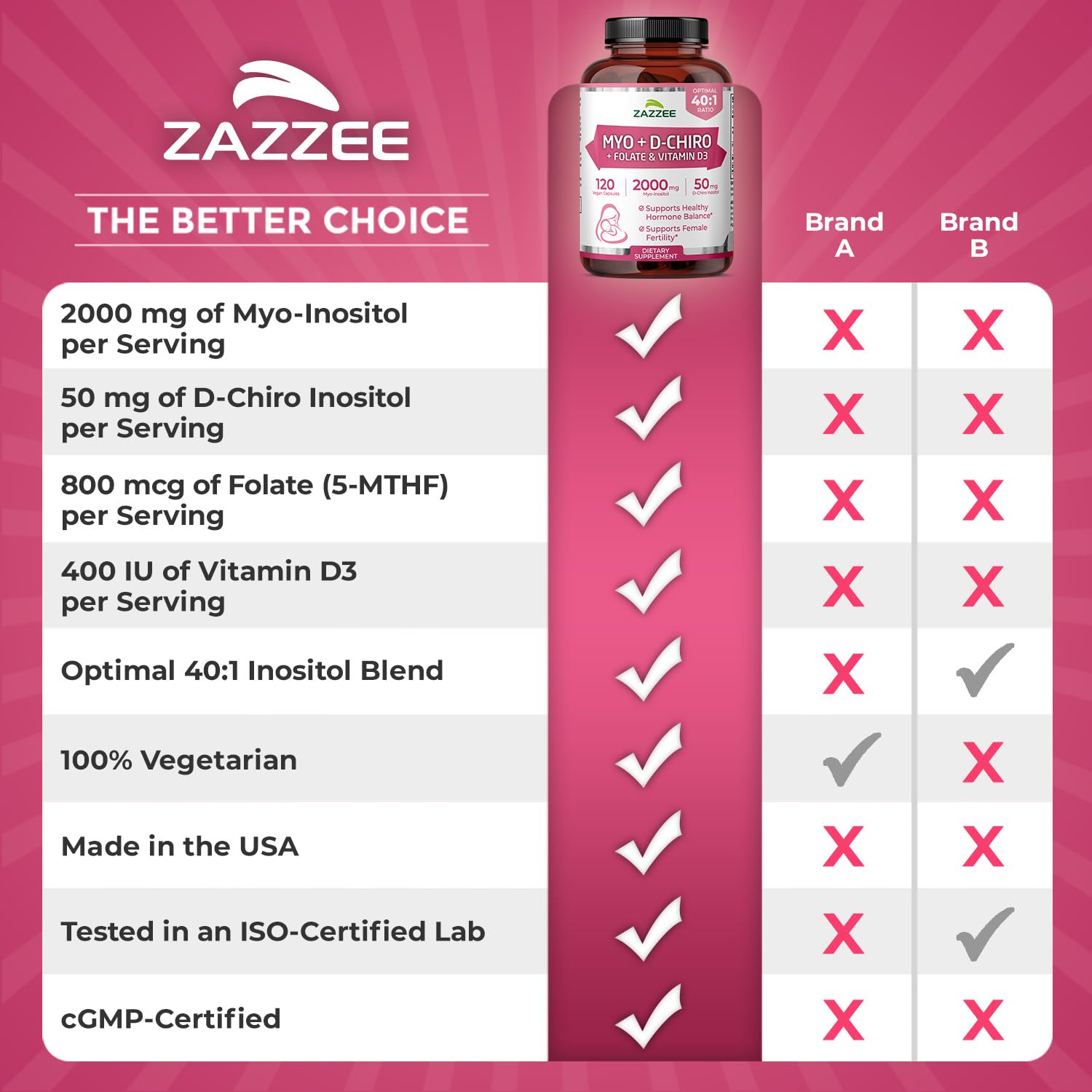 Zazzee USA-made inositol multivitamin bottle.