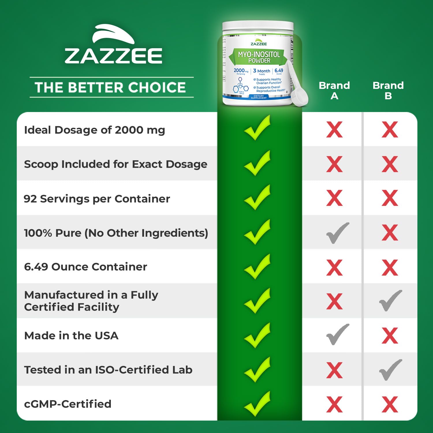 Zazzee size comparison next to fruit illustrating container scale and servings