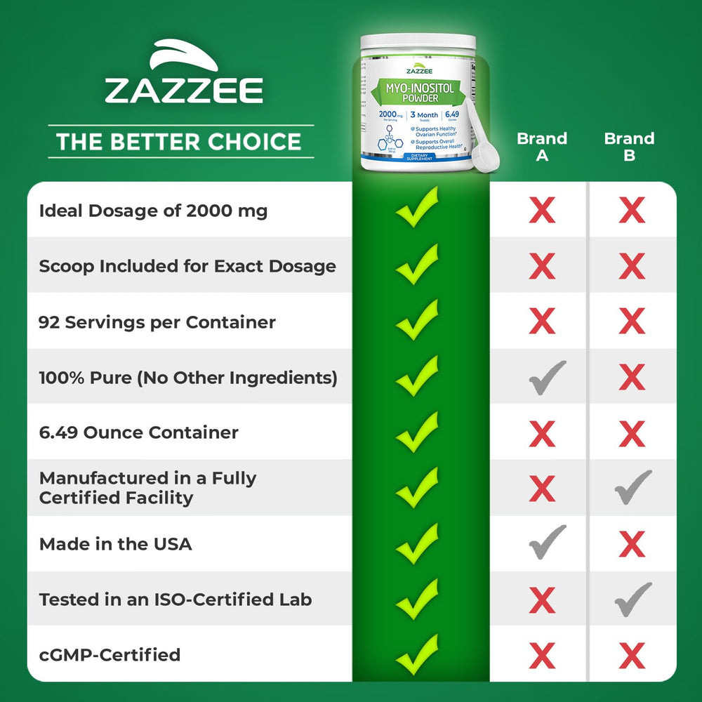 Zazzee size comparison next to fruit illustrating container scale and servings