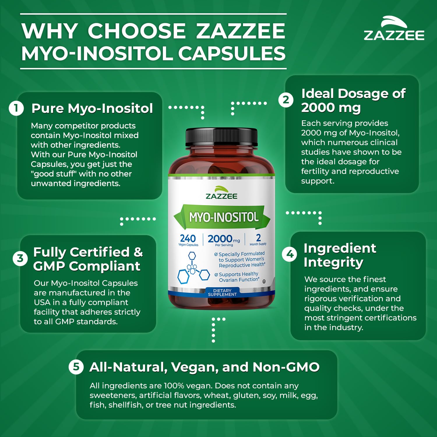 Zazzee vegetarian capsule material detail emphasizing plant-based source