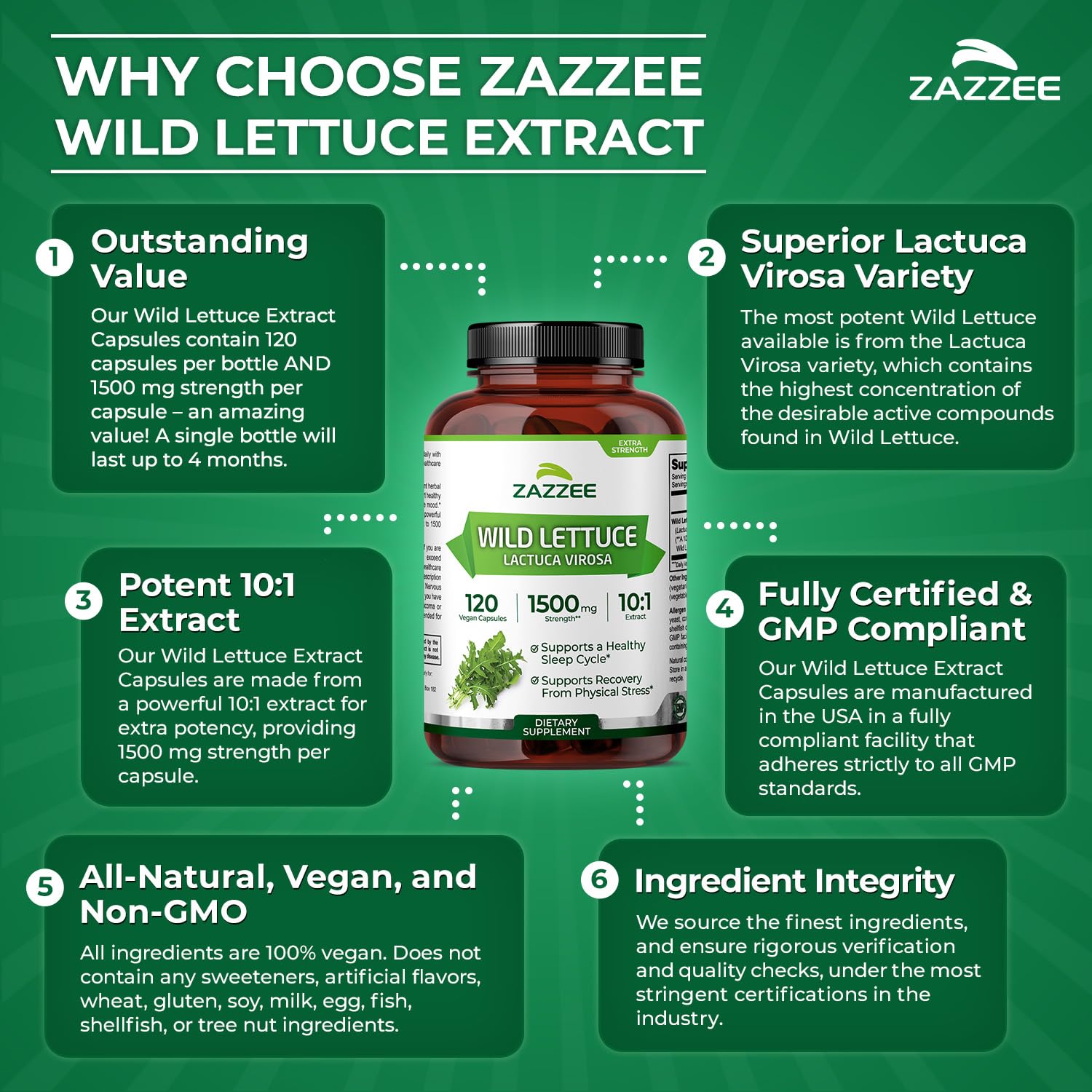 Made in USA manufacturing facility label for Zazzee Wild Lettuce
