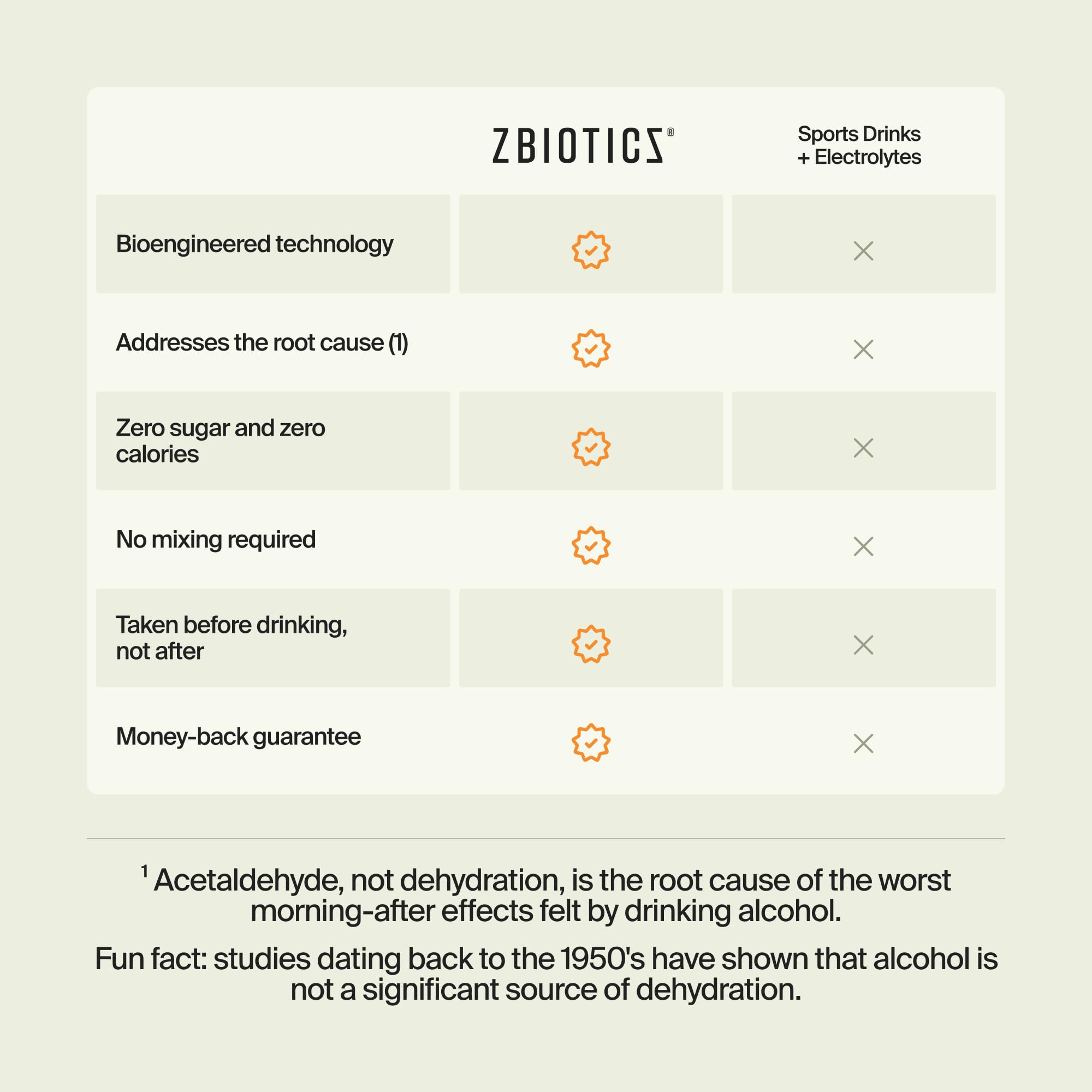 Close-up of ZBiotics bottle label showing no refrigeration needed.
