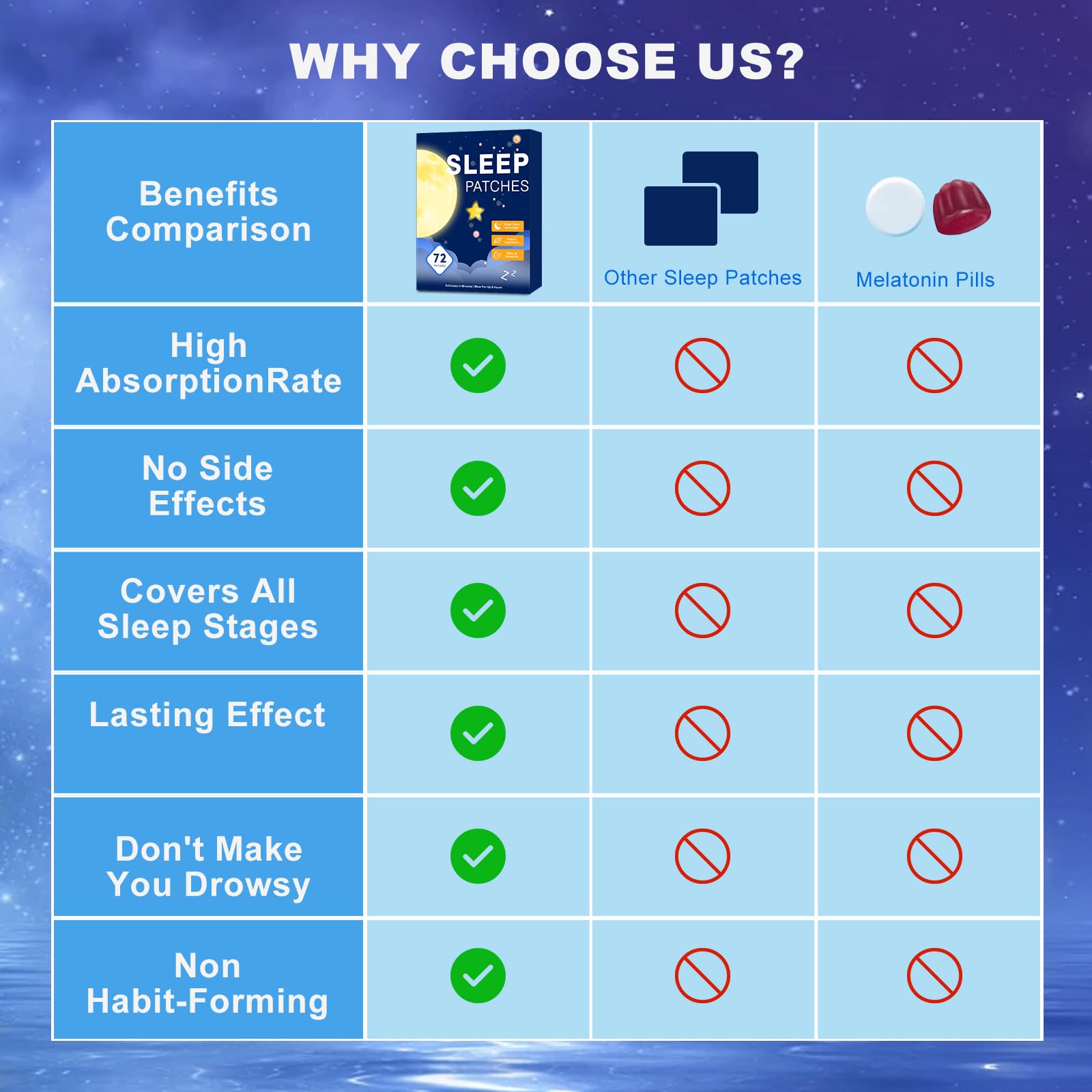 Box of Zcokail 72 Sleep Patches with natural ingredients