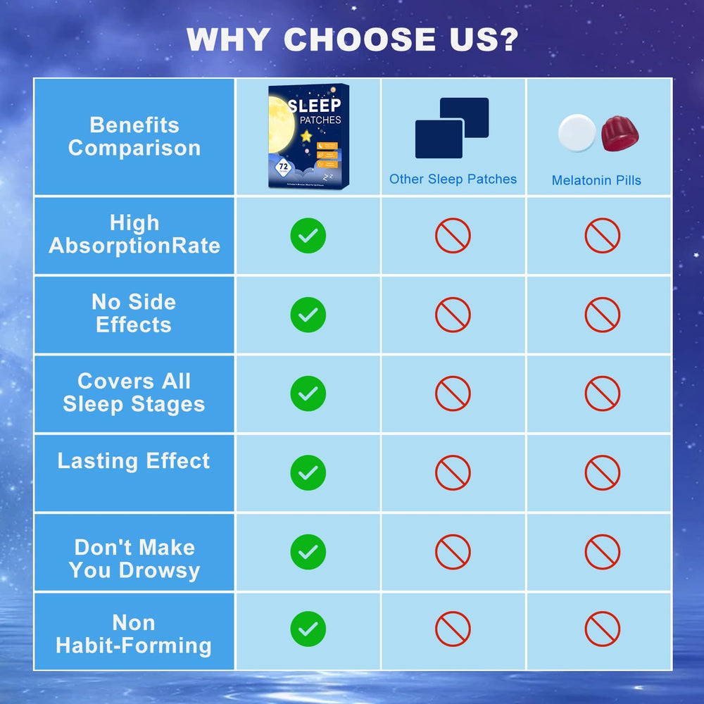 Box of Zcokail 72 Sleep Patches with natural ingredients