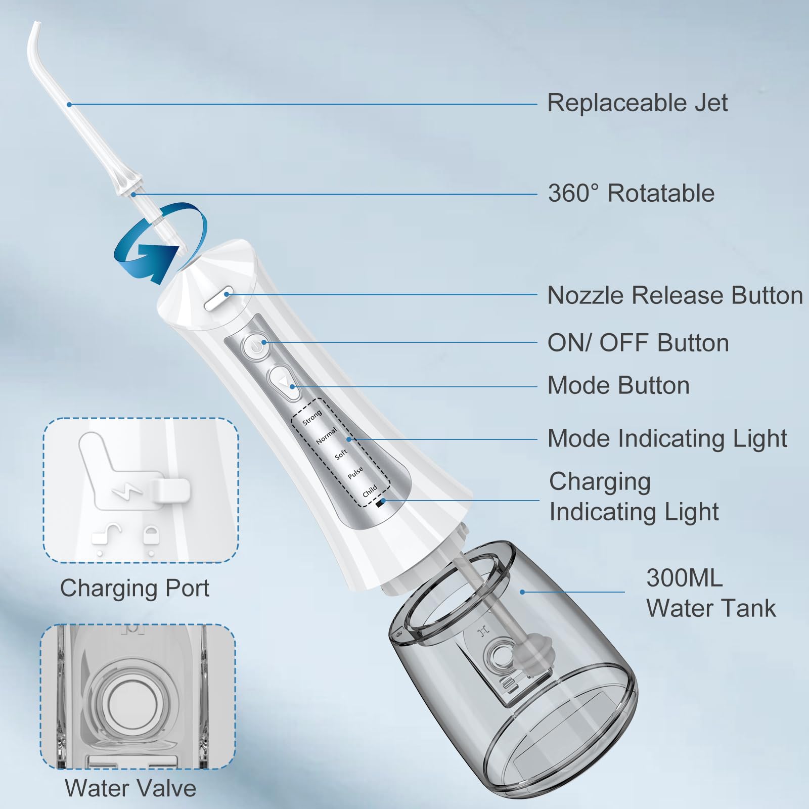 IPX7 waterproof design for ZDMATHE cordless flosser