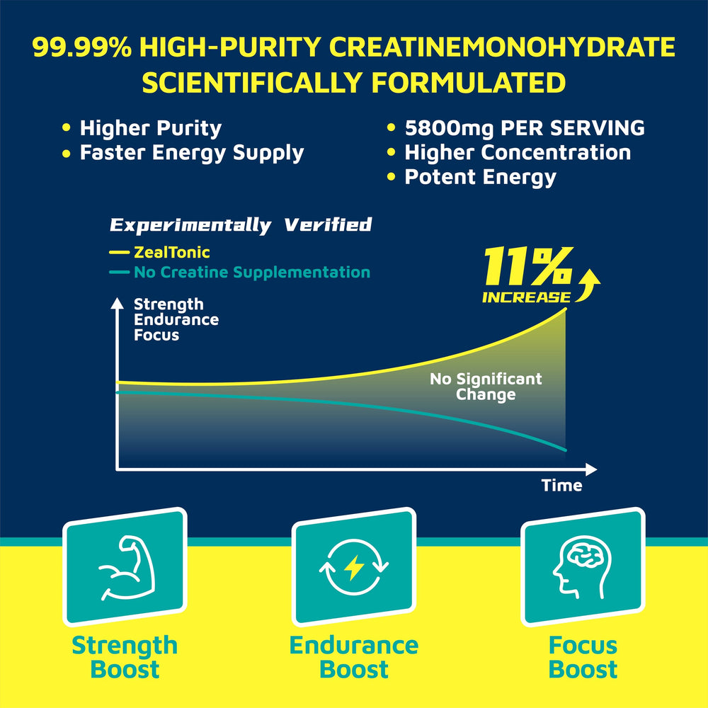 Package label indicates 5800mg creatine monohydrate.