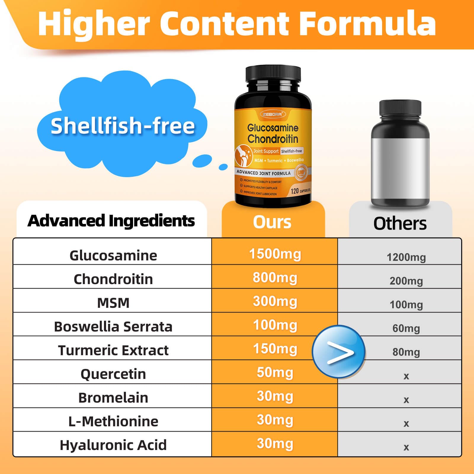9-in-1 joint formula infographic
