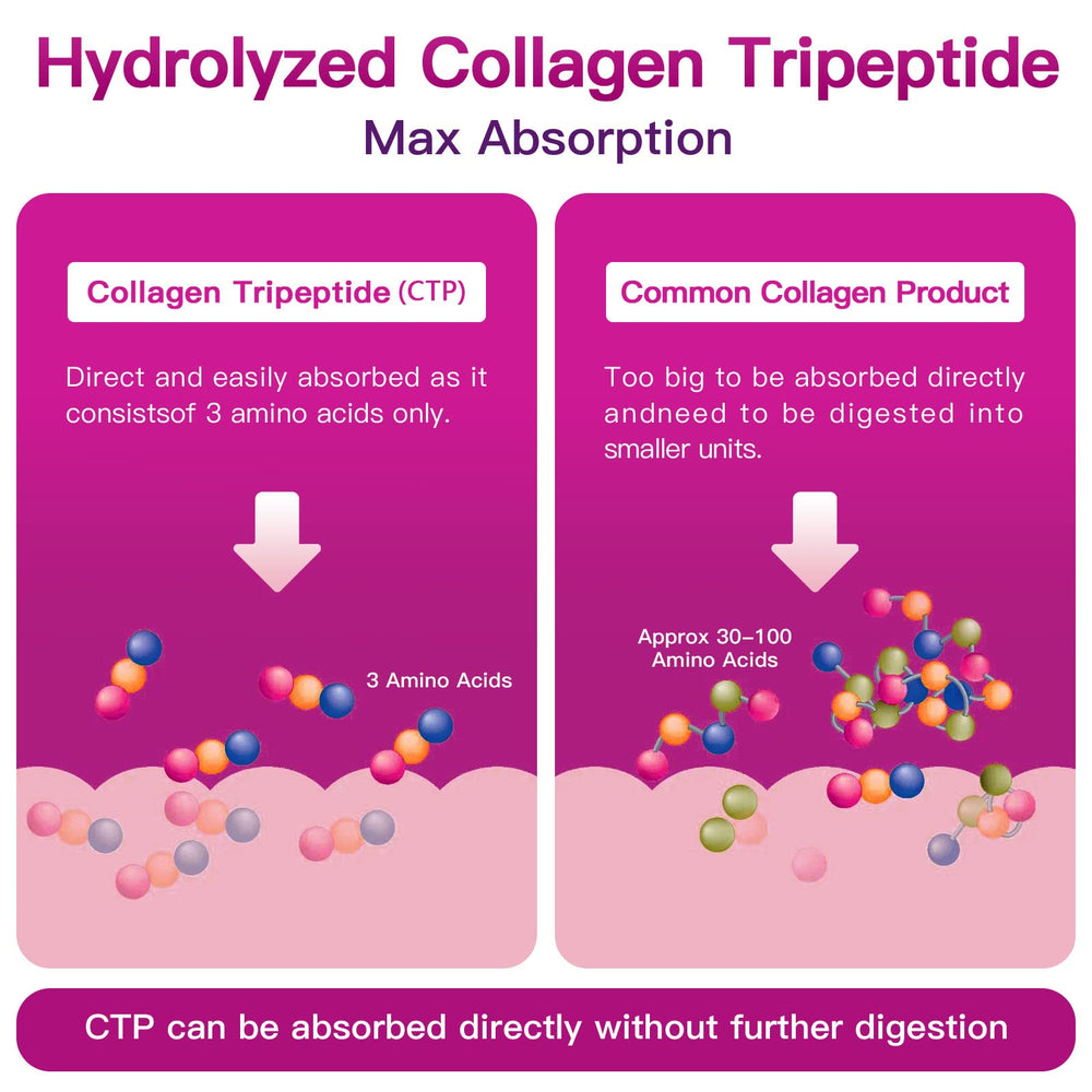 Unflavored collagen powder with scoop