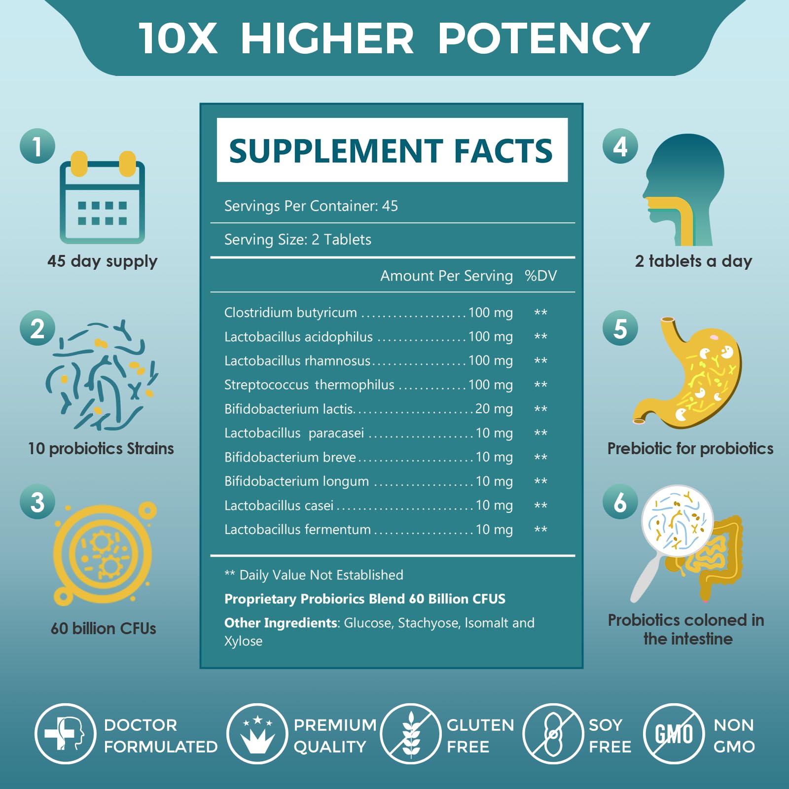 Label showing 60 Billion CFU and 10 probiotic strains