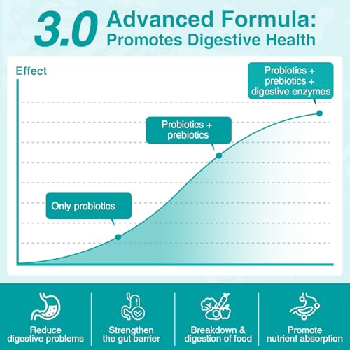 ZEBORA Probiotics bottle with 90 veggie capsules