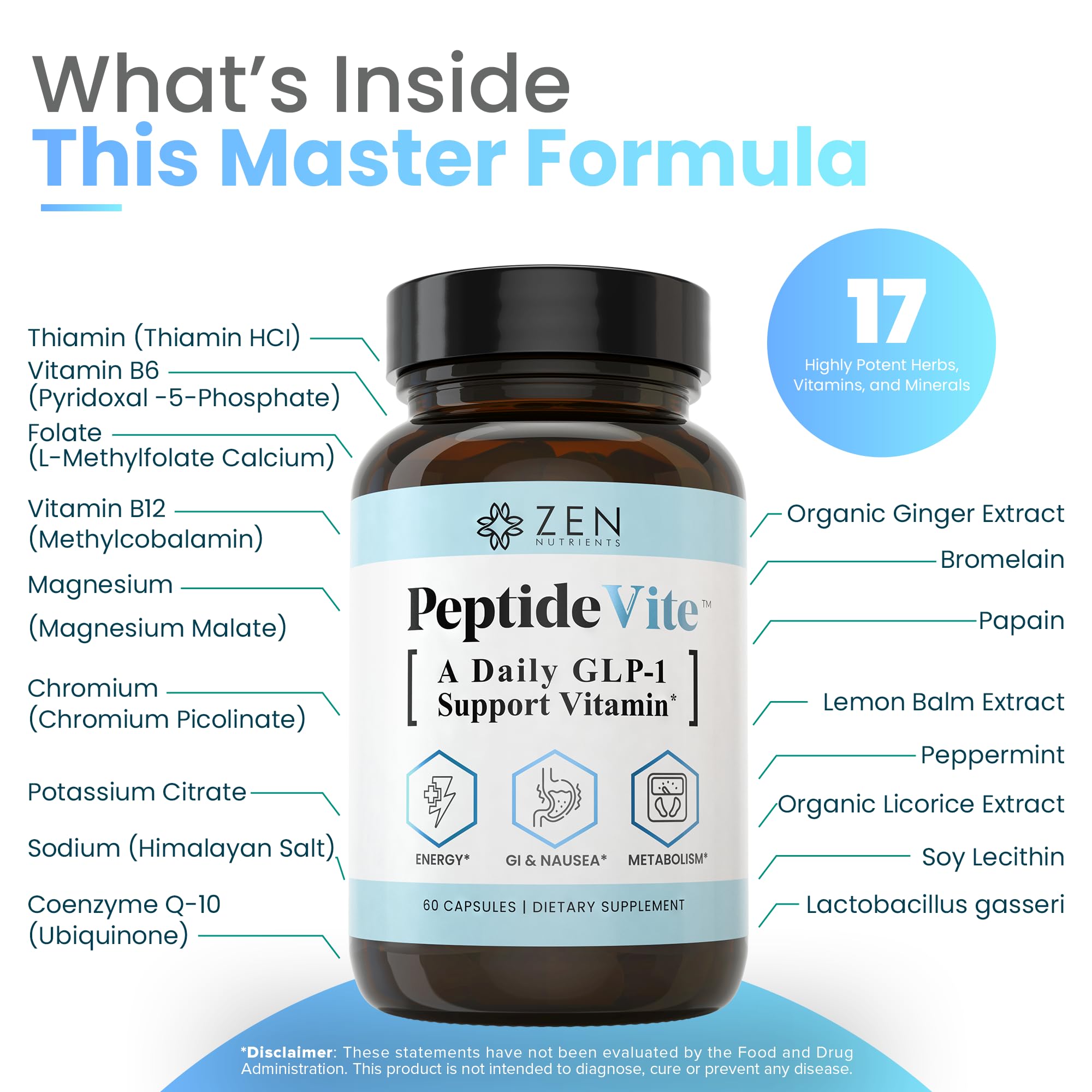 Close-up of PeptideVite bottle label showing GLP-1 support ingredients