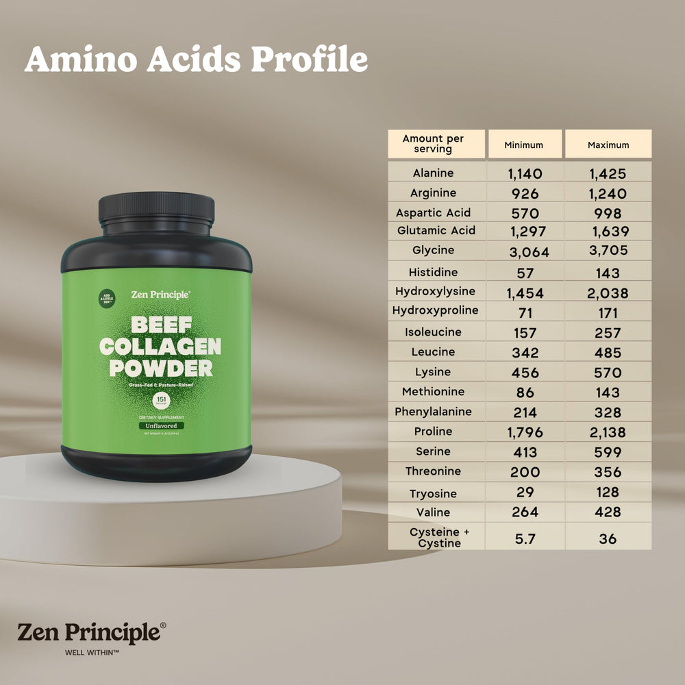 Graphic showing collagen type I and III blend with amino acids