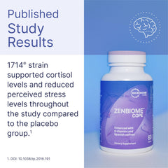 Zenbiome COPE bottle and label