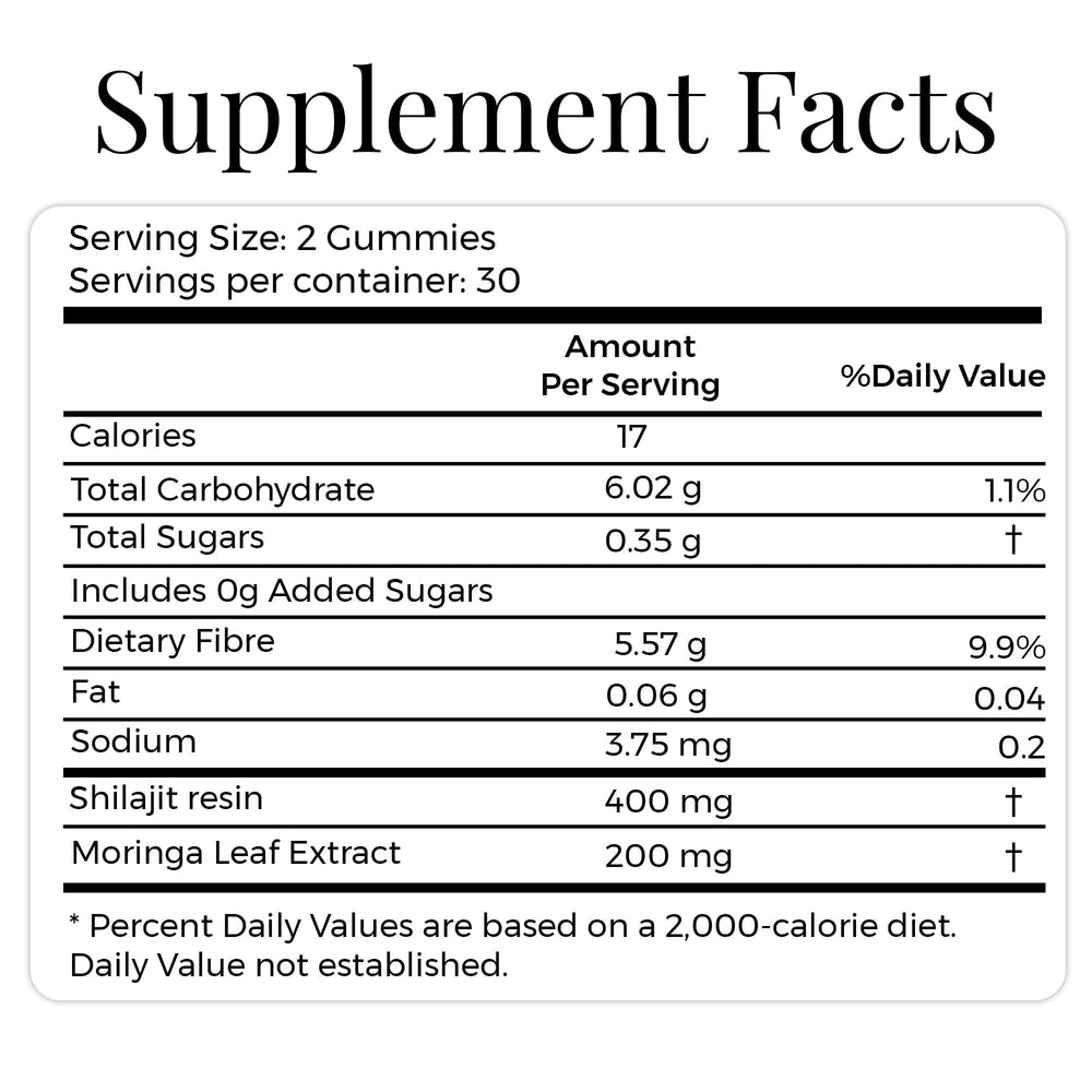 Gummies showing 75% fulvic acid claim