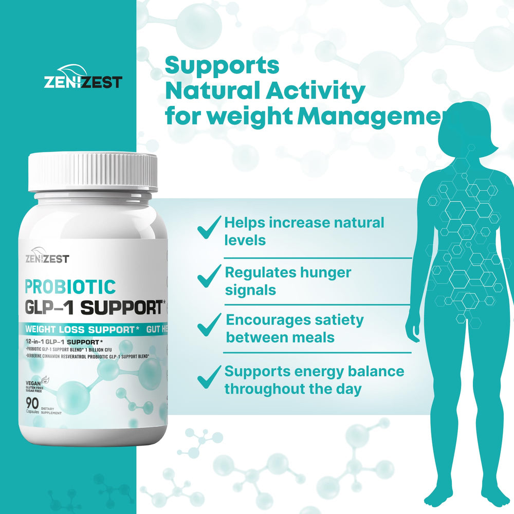 ZeniZest GLP-1 ingredients graphic featuring Berberine, Cinnamon, and Resveratrol.
