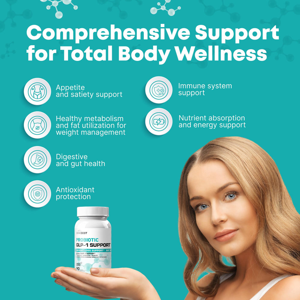 ZeniZest GLP-1 ingredients graphic featuring Berberine, Cinnamon, and Resveratrol.