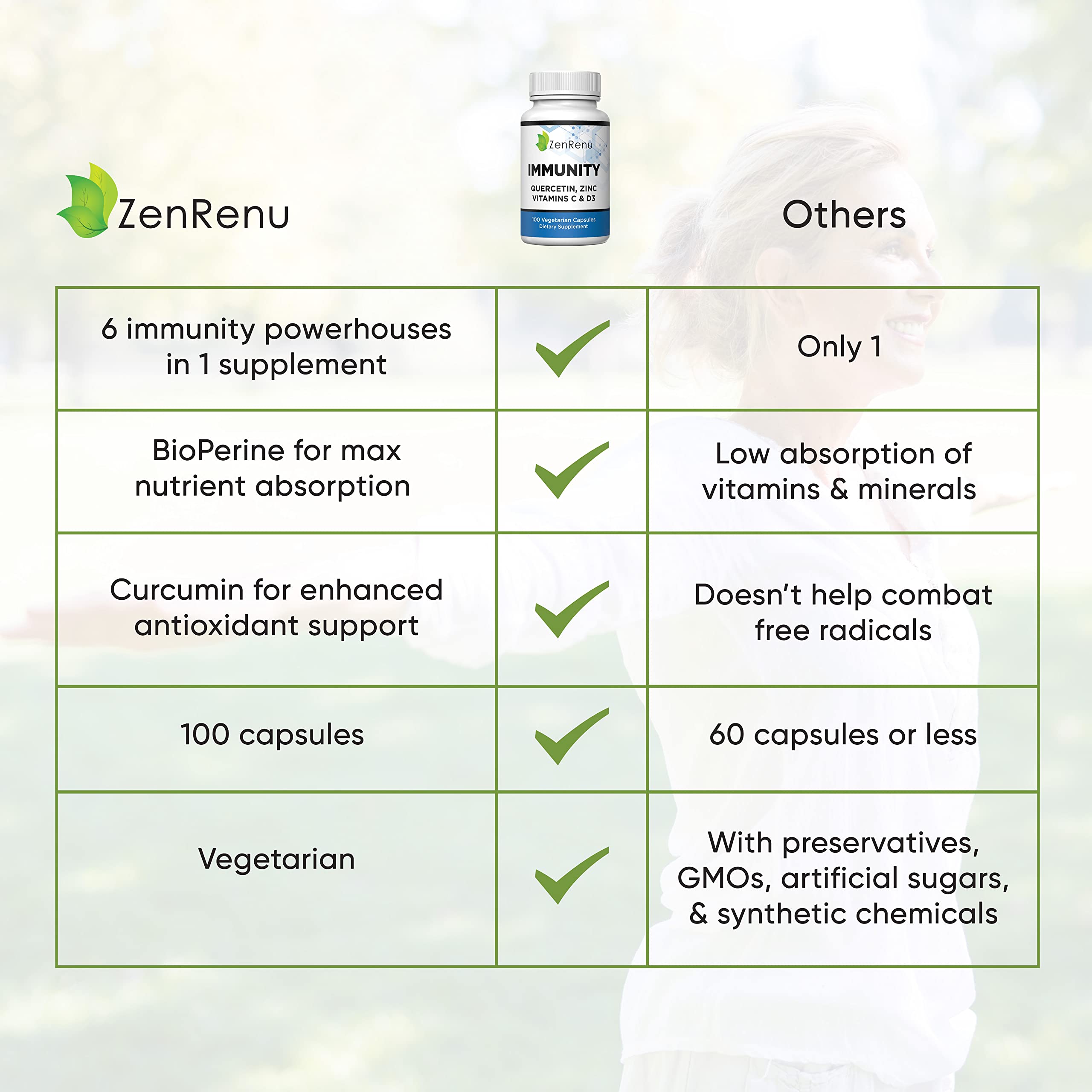 Curcumin 200mg component in the formula