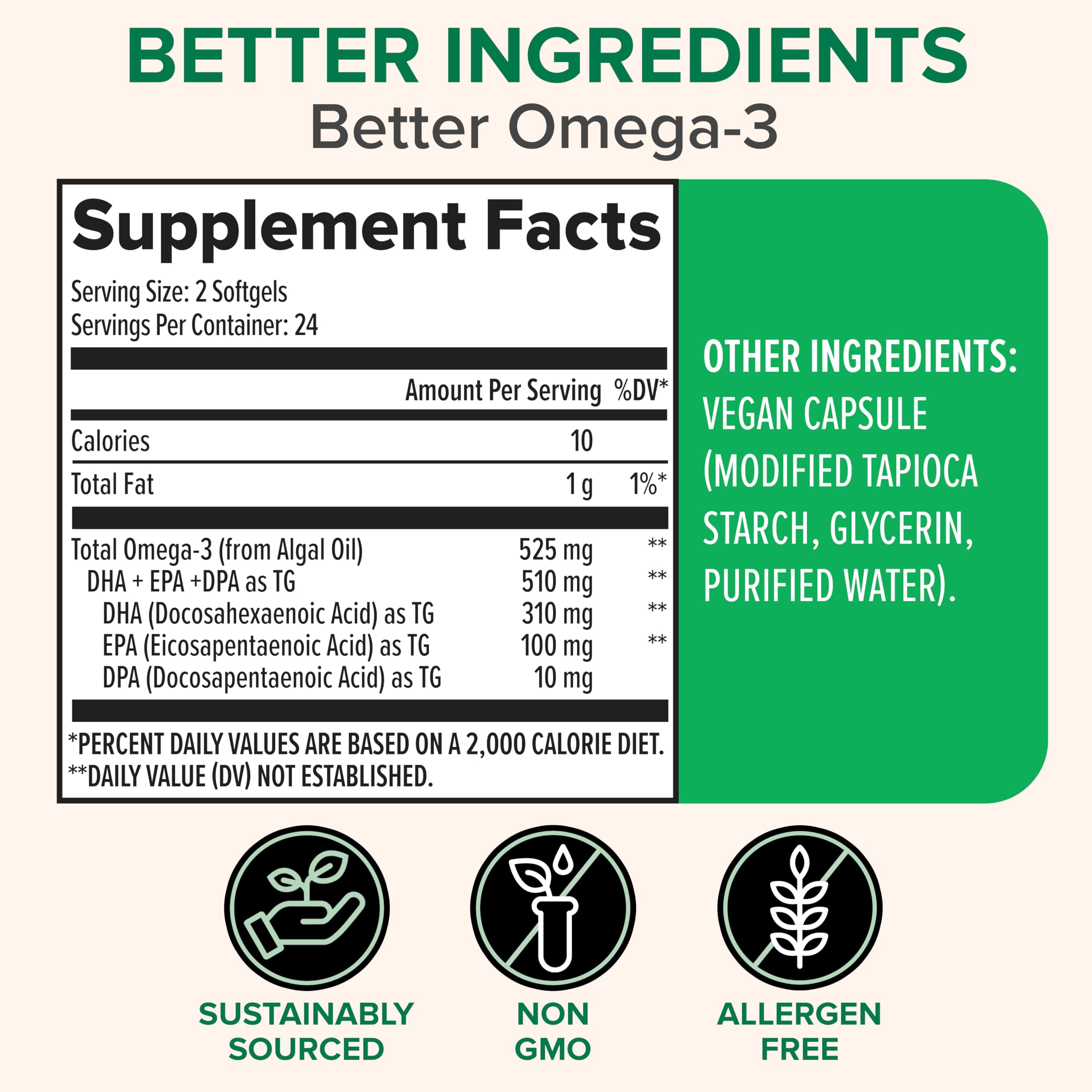 Algae-derived Omega-3 illustration showing EPA DHA DPA