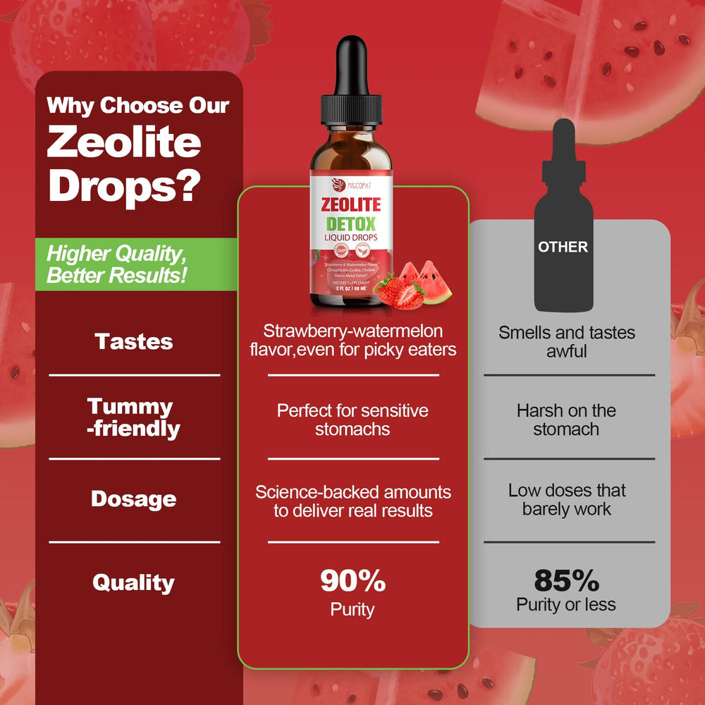 Lab-tested seal for Zeolite Detox Drops