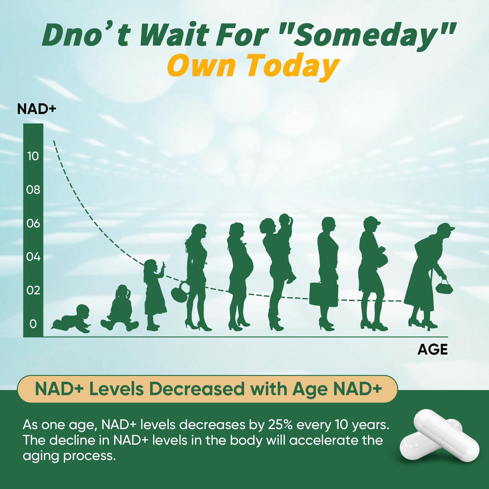 60-day supply: 120 NAD+ capsules