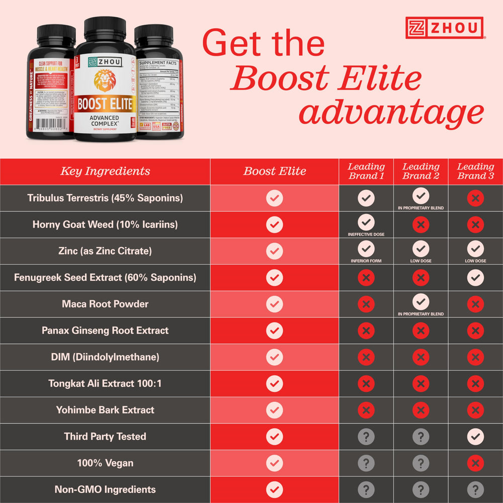 Zhou Boost Elite capsules close-up highlighting vegan capsules and clean energy.
