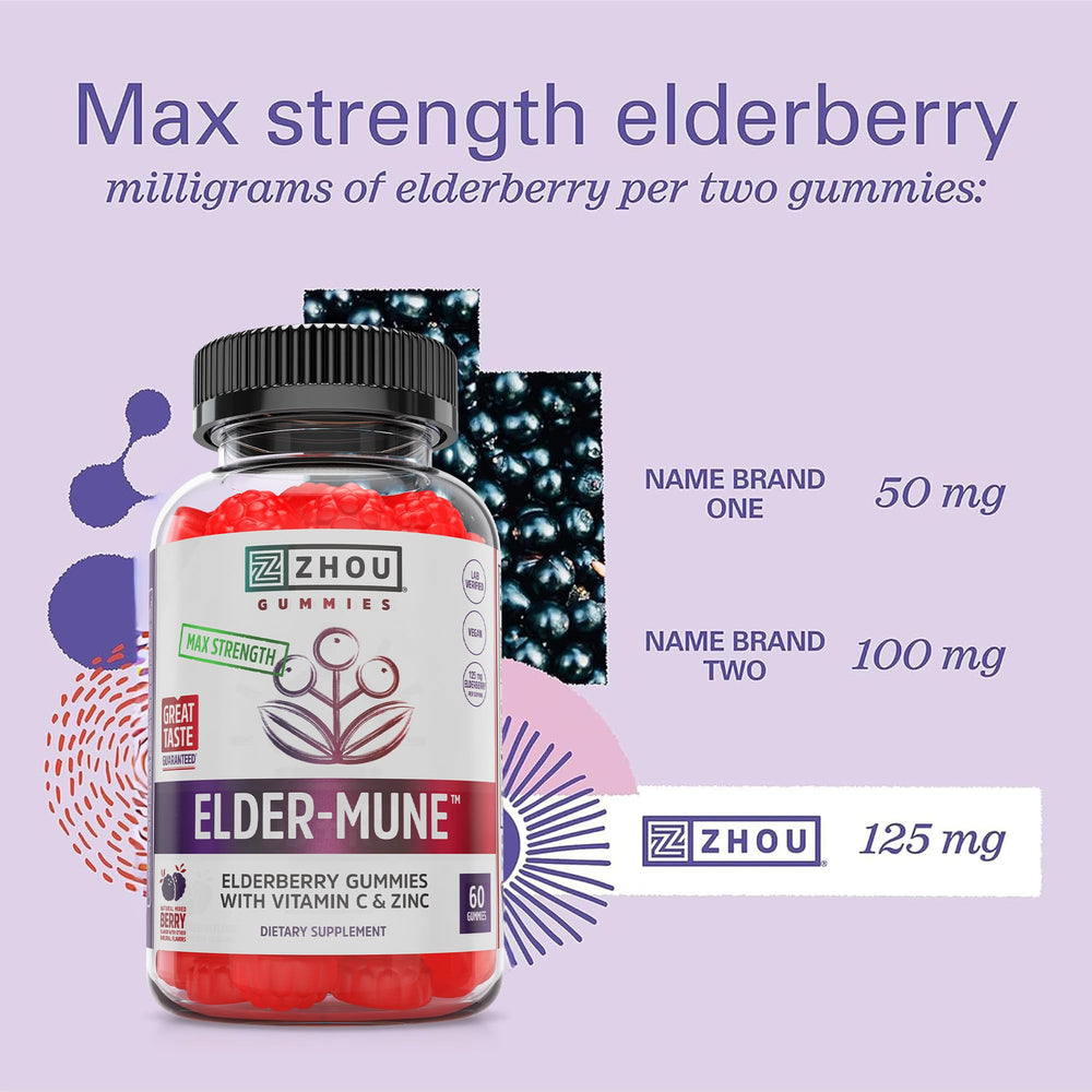 Two-pack packaging layout for ZHOU Elder-Mune gummies
