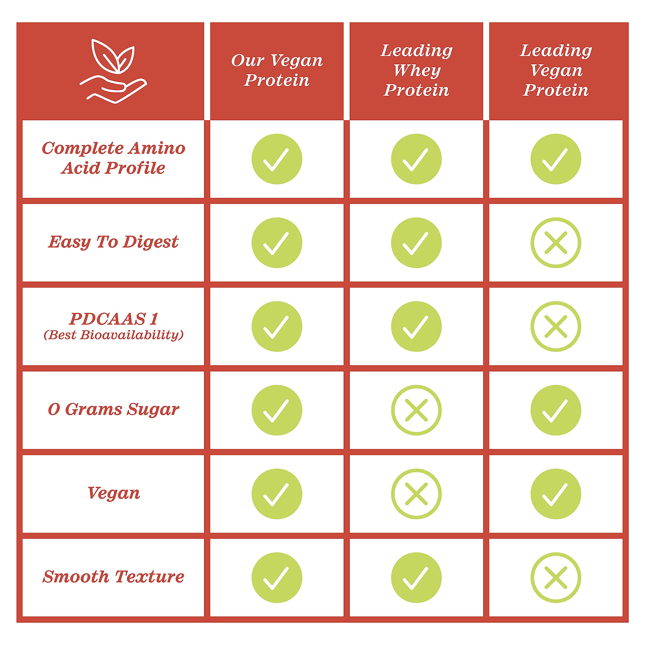 ZHOU Plant Complete chocolate scoop shot conveys smooth mixability without gritty texture