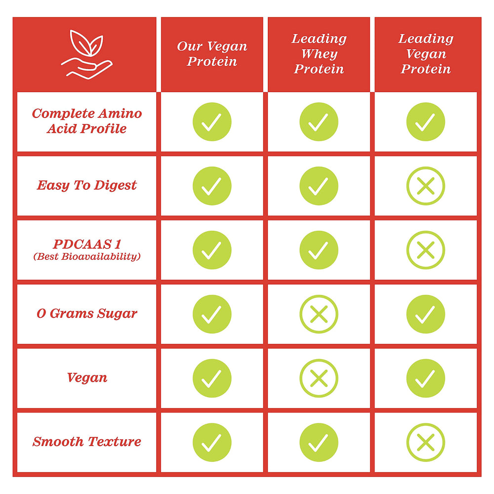 ZHOU Plant Complete chocolate scoop shot conveys smooth mixability without gritty texture