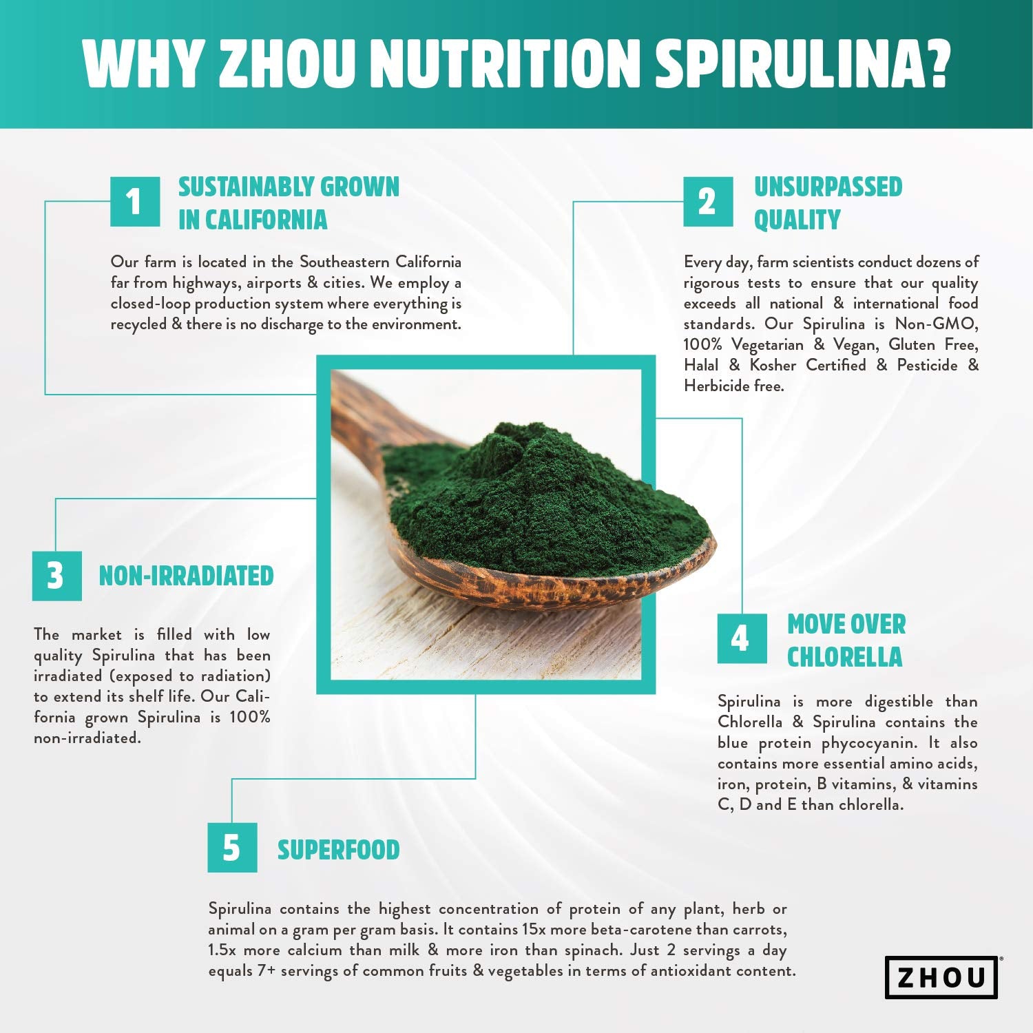 Back label and nutrition information on Zhou Spirulina Powder 6 oz jar