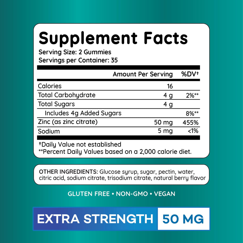 Two zinc gummies representing daily serving size